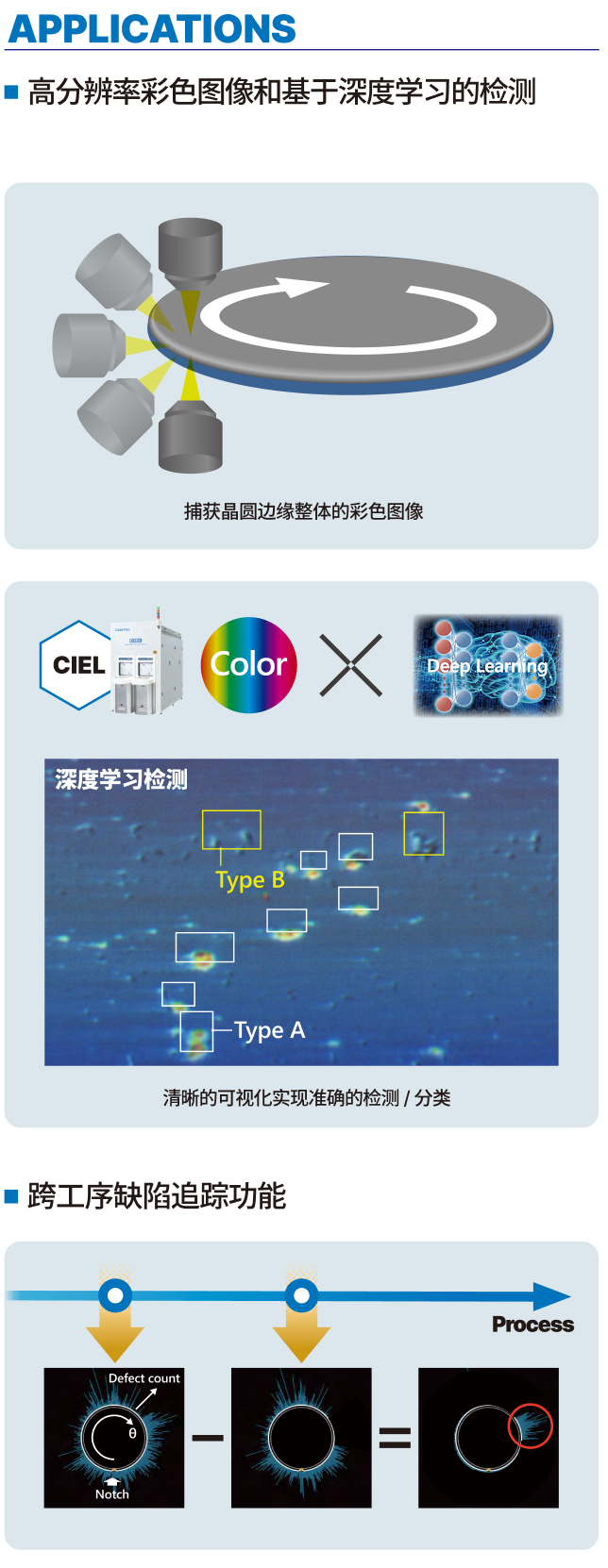 CIEL装置照片