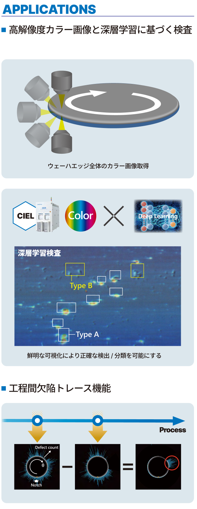 CIEL装置写真