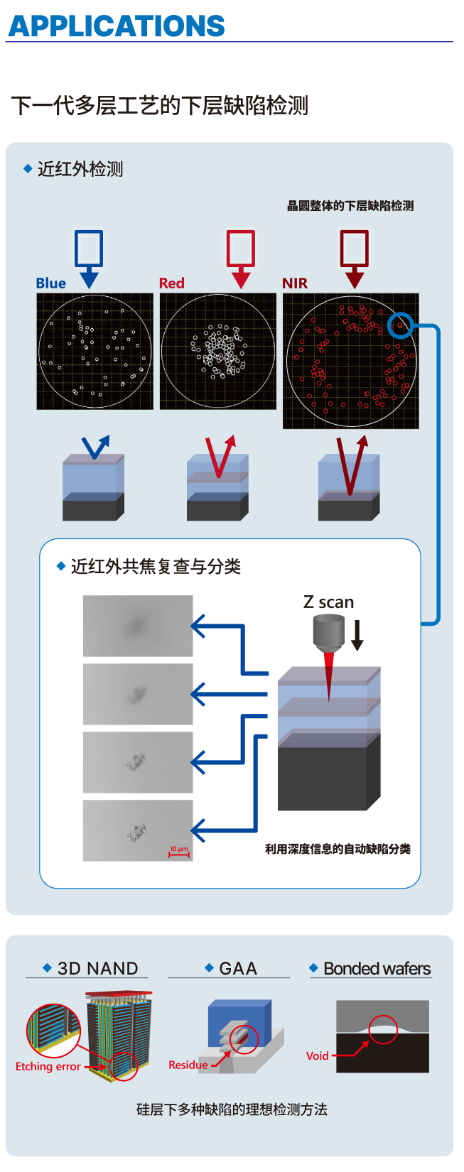 CIRIUS系统