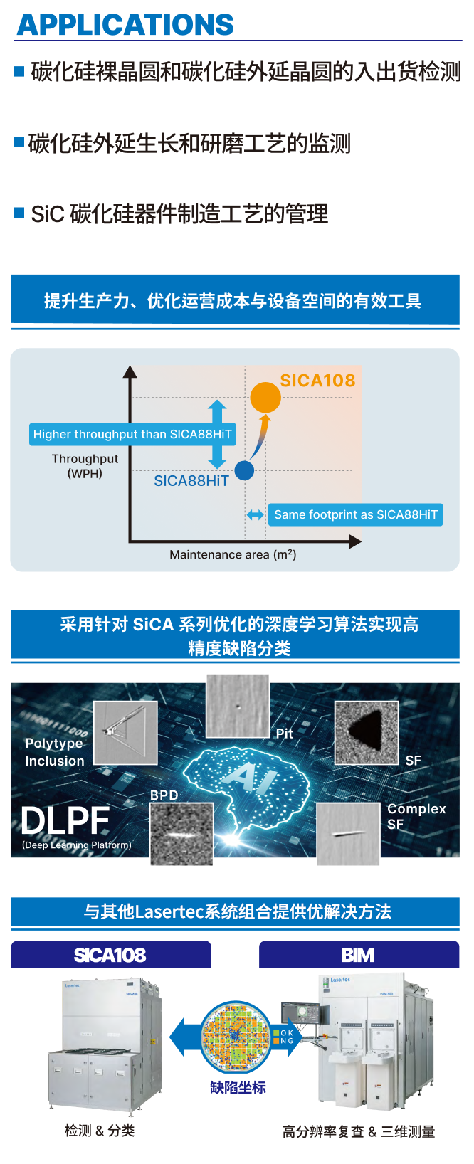 SICA108
