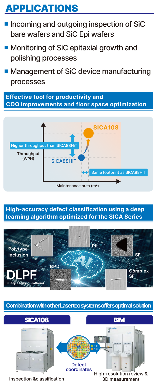 SICA108