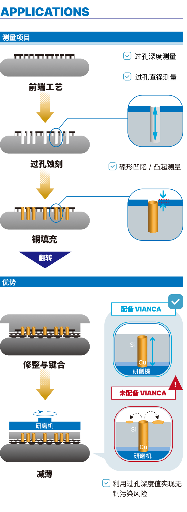 VIANCA设备照片