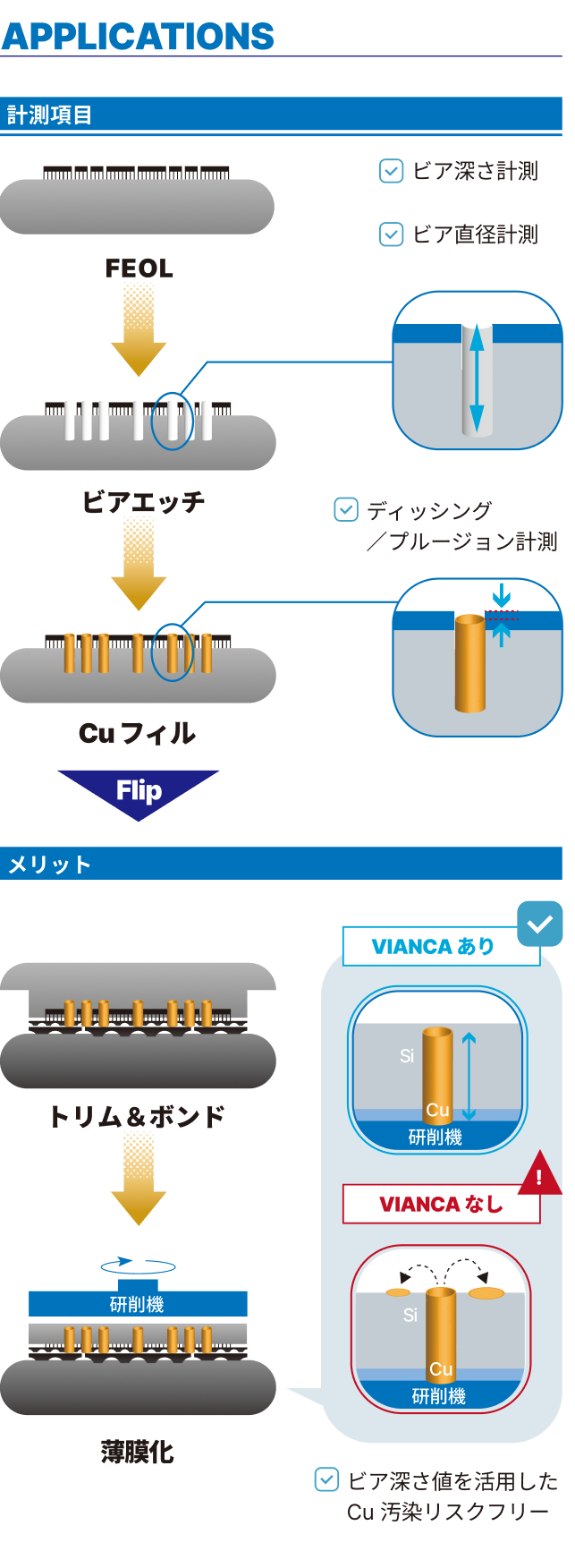 VIANCA装置写真
