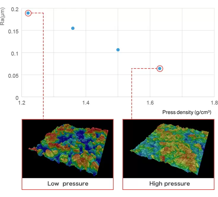 Electrode porosity measurement