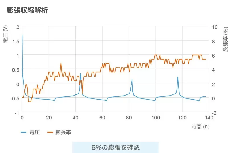 全固体電池観察