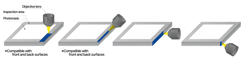 MZ100 Inspection Principle Diagram