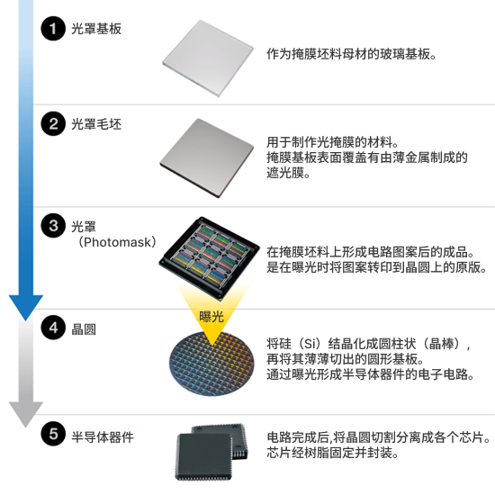 Lasertec 检测装置的作用