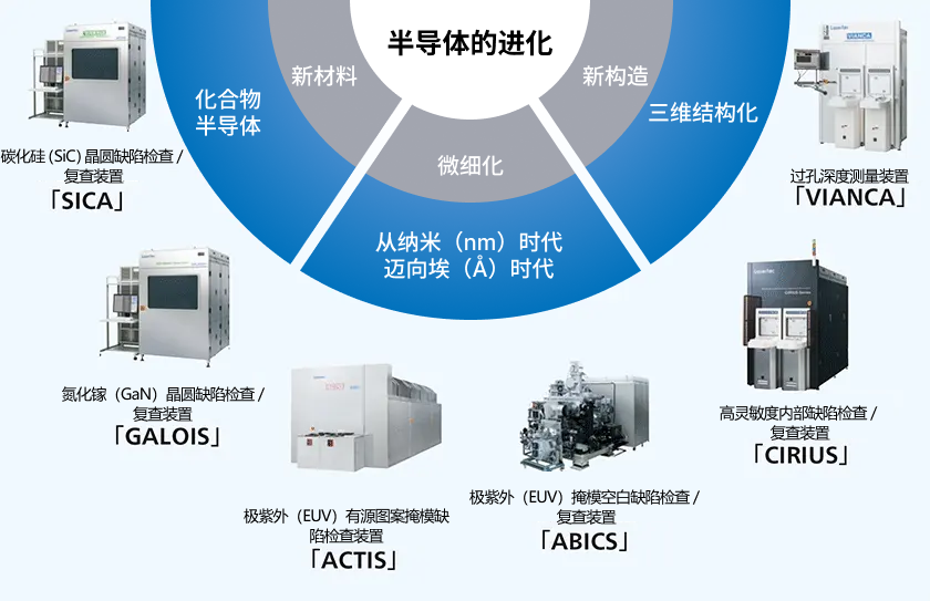 中期经营计划