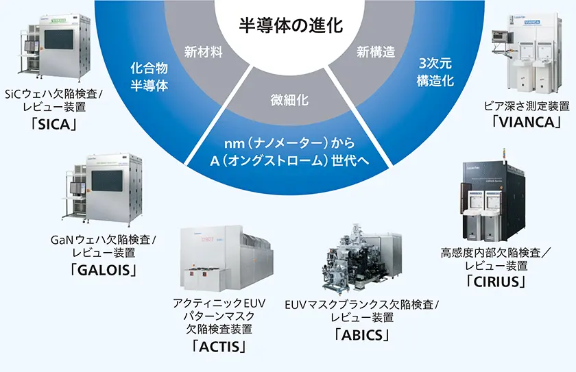 中期経営計画