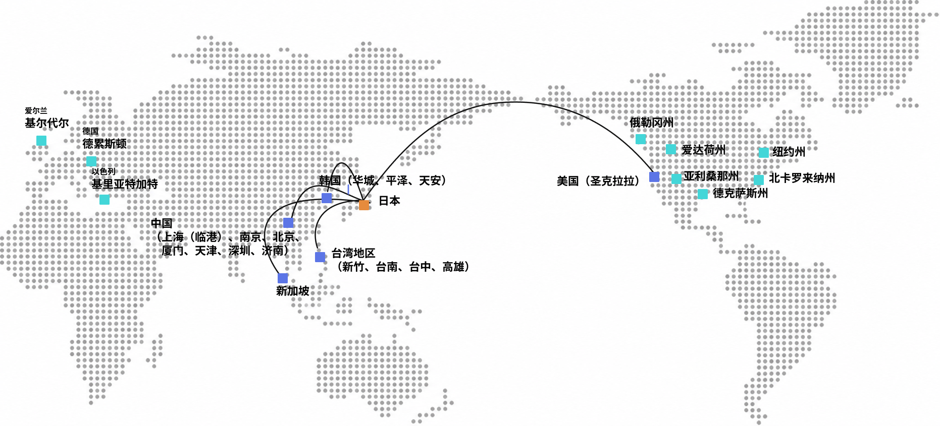 全球细分市场领导战略