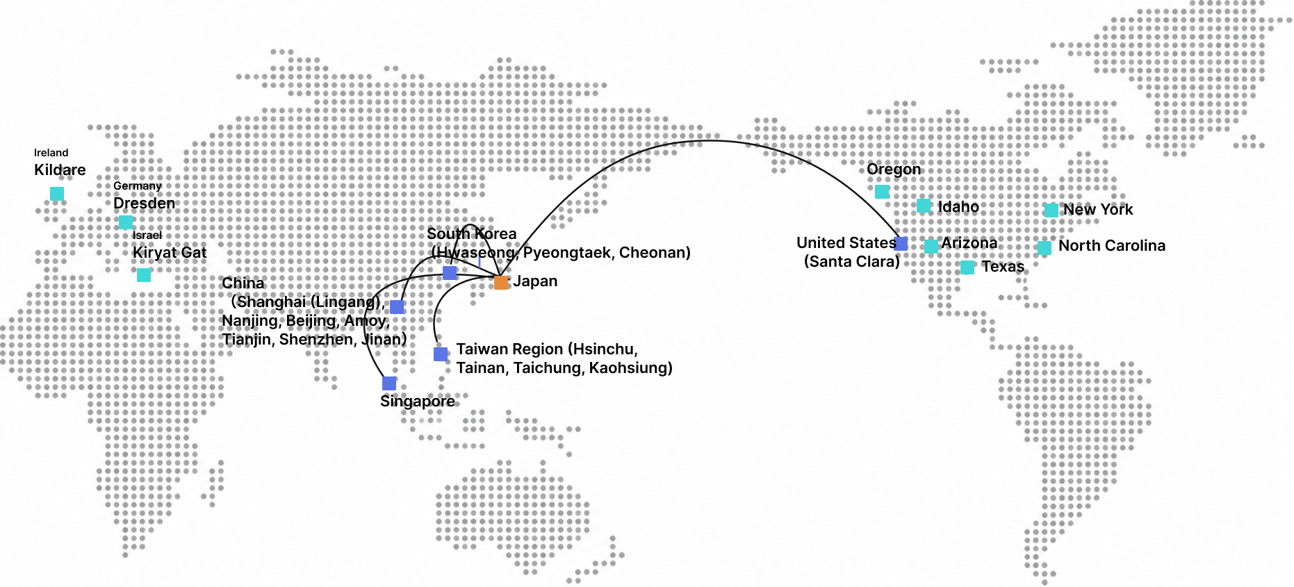 Global Niche Top Strategy
