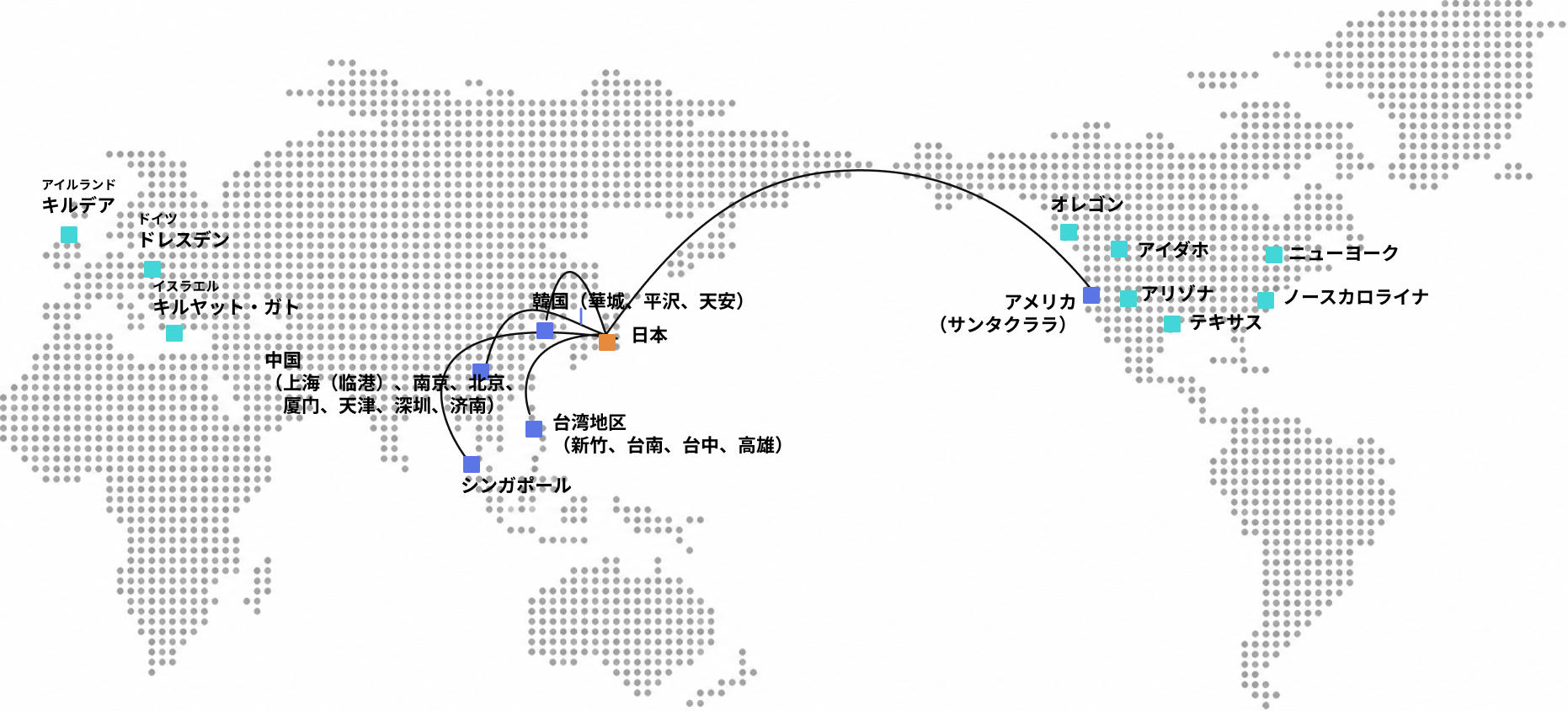 グローバルニッチトップ戦略